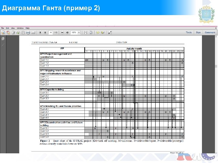 Диаграмма Ганта (пример 2) 