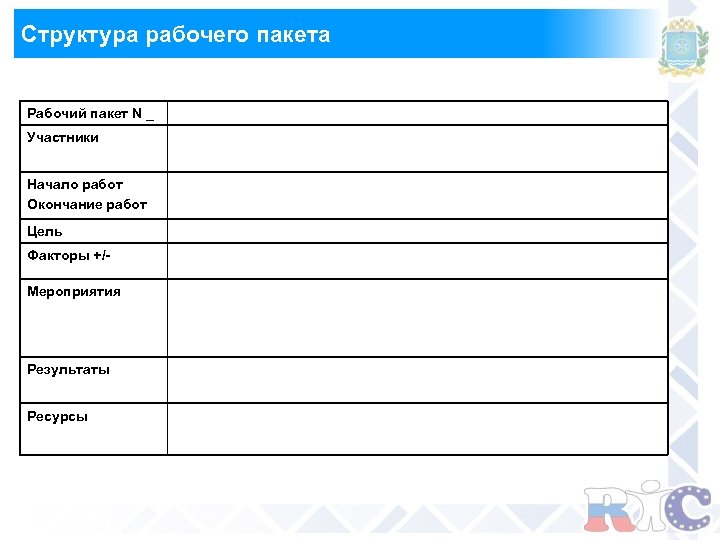Структура рабочего пакета Рабочий пакет N _ Участники Начало работ Окончание работ Цель Факторы