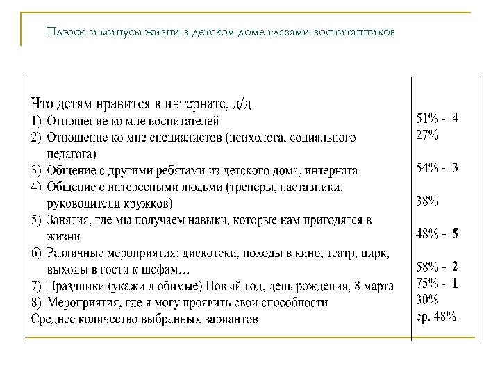 Плюсы и минусы жизни в детском доме глазами воспитанников 