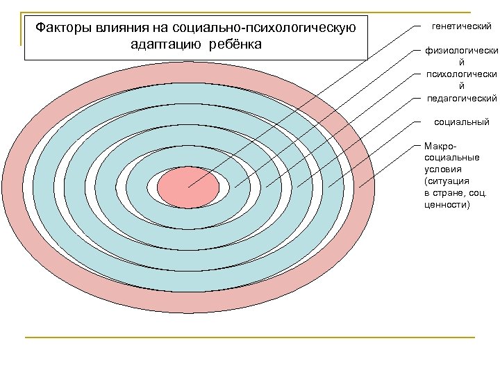 Влияние в целом. Макросоциальные факторы. Макросоциальные факторы определяющие карьеру.