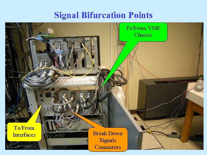 Signal Bifurcation Points To/From VME Chassis To/From Interfaces Break Down Signals Connectors 