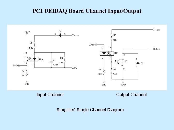 PCI UEIDAQ Board Channel Input/Output Input Channel Output Channel Simplified Single Channel Diagram 