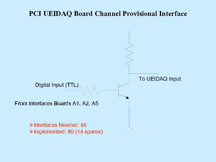 PCI UEIDAQ Board Channel Provisional Interface From Interfaces Boards A 1, A 2, A