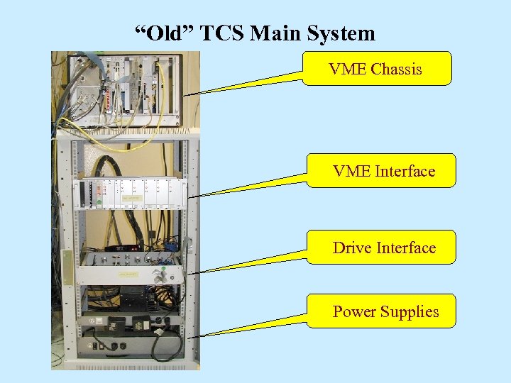 “Old” TCS Main System VME Chassis VME Interface Drive Interface Power Supplies 