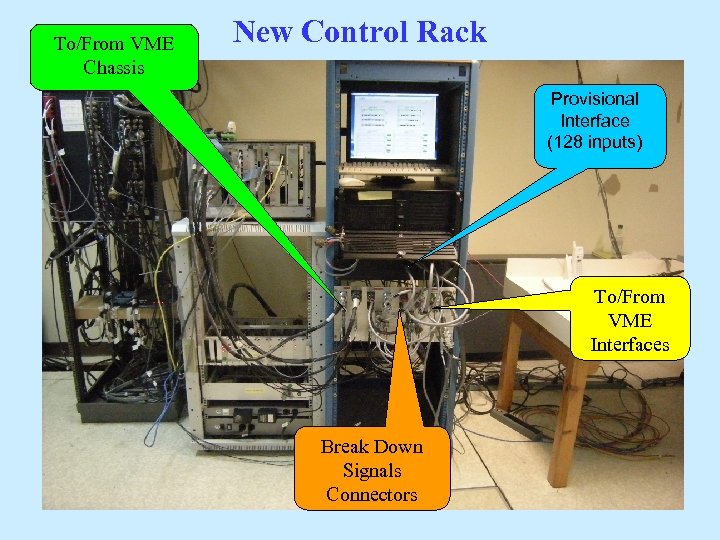 To/From VME Chassis New Control Rack Provisional Interface (128 inputs) To/From VME Interfaces Break