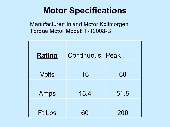 Motor Specifications Manufacturer: Inland Motor Kollmorgen Torque Motor Model: T-12008 -B Rating Continuous Peak