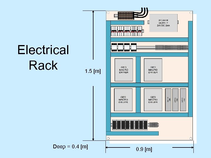 Electrical Rack 1. 5 [m] Deep = 0. 4 [m] 0. 9 [m] 