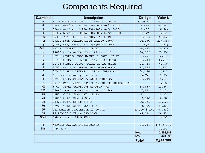 Components Required 