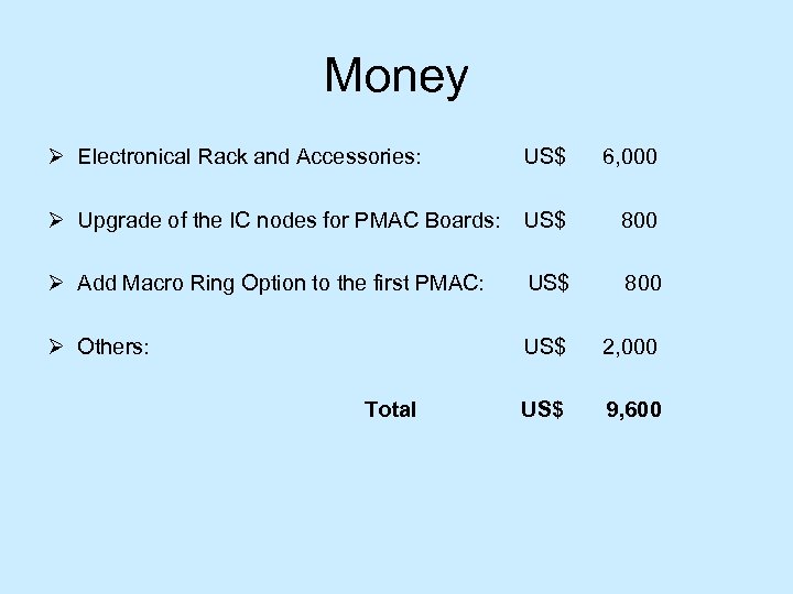 Money Ø Electronical Rack and Accessories: US$ 6, 000 Ø Upgrade of the IC