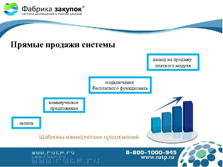 Система Продаж