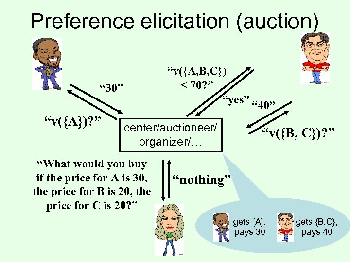 Preference elicitation (auction) “v({A, B, C}) < 70? ” “yes” “ 40” “ 30”