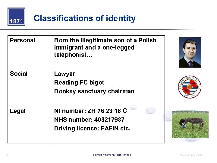 Classifications of identity Personal Social Lawyer Reading FC bigot Donkey sanctuary chairman Legal 8