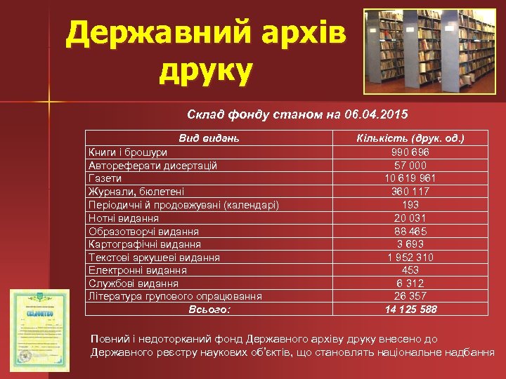 Державний архів друку Склад фонду станом на 06. 04. 2015 Вид видань Книги і