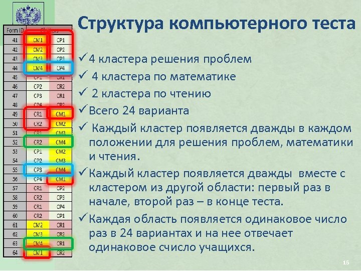Структура компьютерного теста Российская академия образования ü 4 кластера решения проблем ü 4 кластера