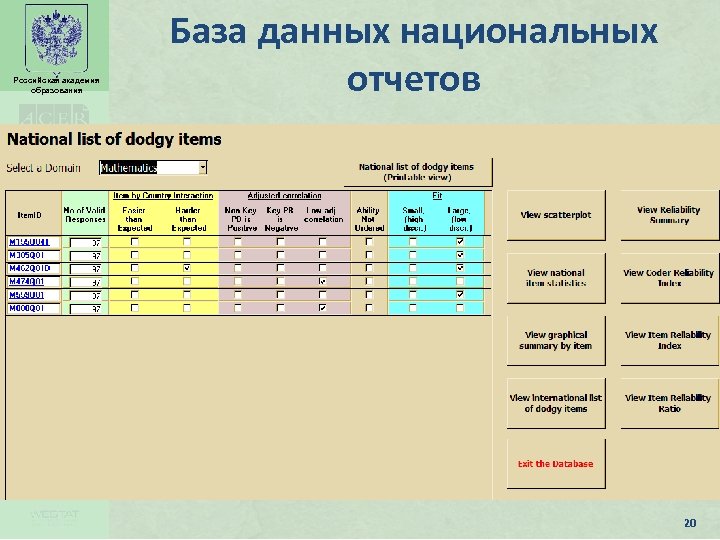 Российская академия образования База данных национальных отчетов 20 