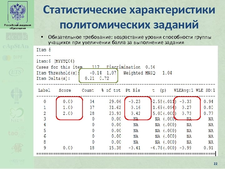 Российская академия образования Статистические характеристики политомических заданий • Обязательное требование: возрастание уровня способности группы