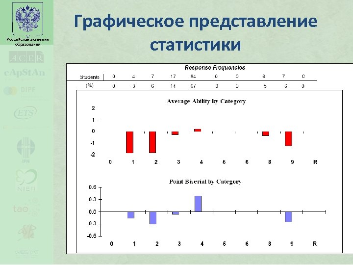 Российская академия образования Графическое представление статистики 