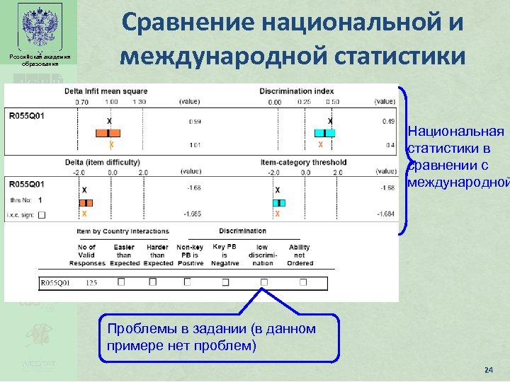 Российская академия образования Сравнение национальной и международной статистики Национальная статистики в сравнении с международной