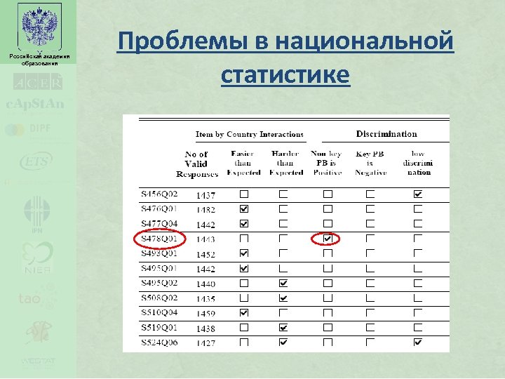 Российская академия образования Проблемы в национальной статистике 