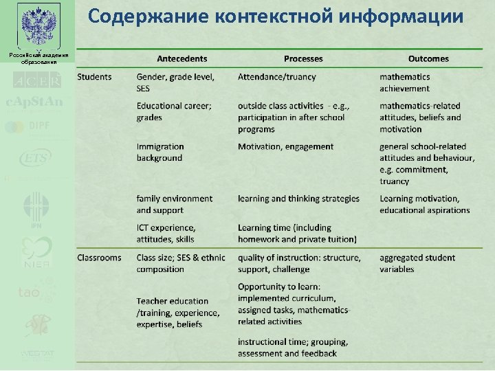 Содержание контекстной информации Российская академия образования 