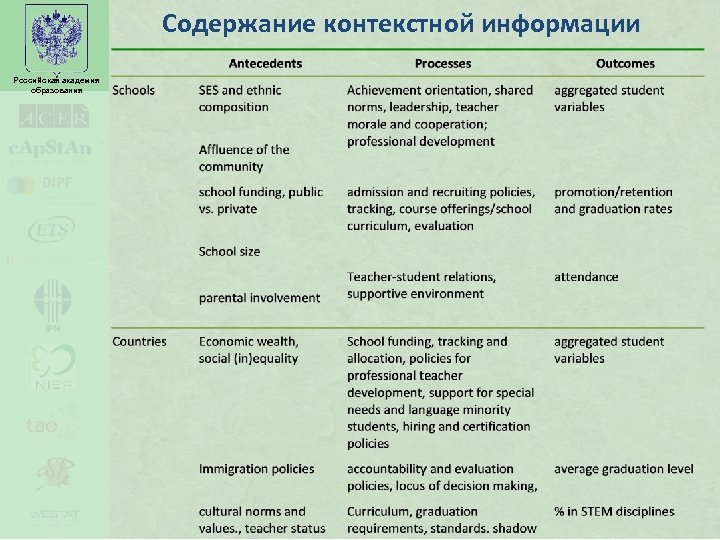 Содержание контекстной информации Российская академия образования 