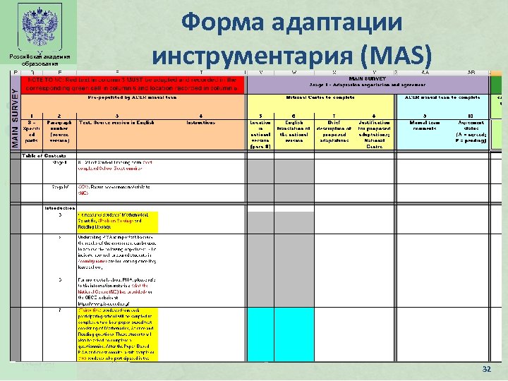 Российская академия образования Форма адаптации инструментария (MAS) 32 