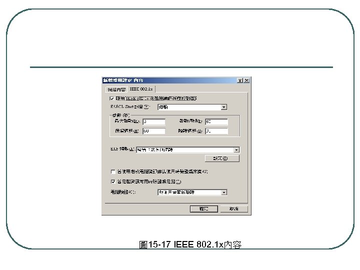 圖 15 -17 IEEE 802. 1 x內容 