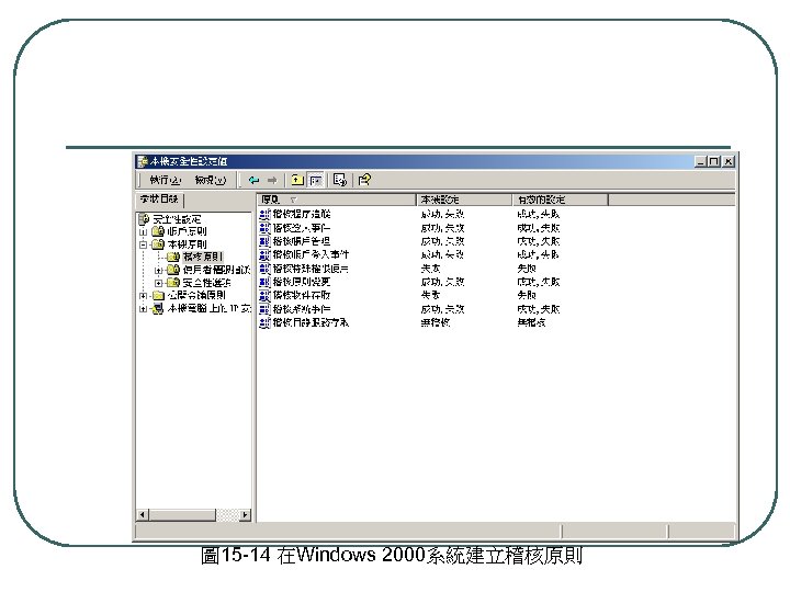 圖 15 -14 在Windows 2000系統建立稽核原則 