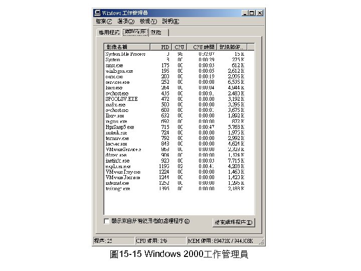 圖 15 -15 Windows 2000 作管理員 
