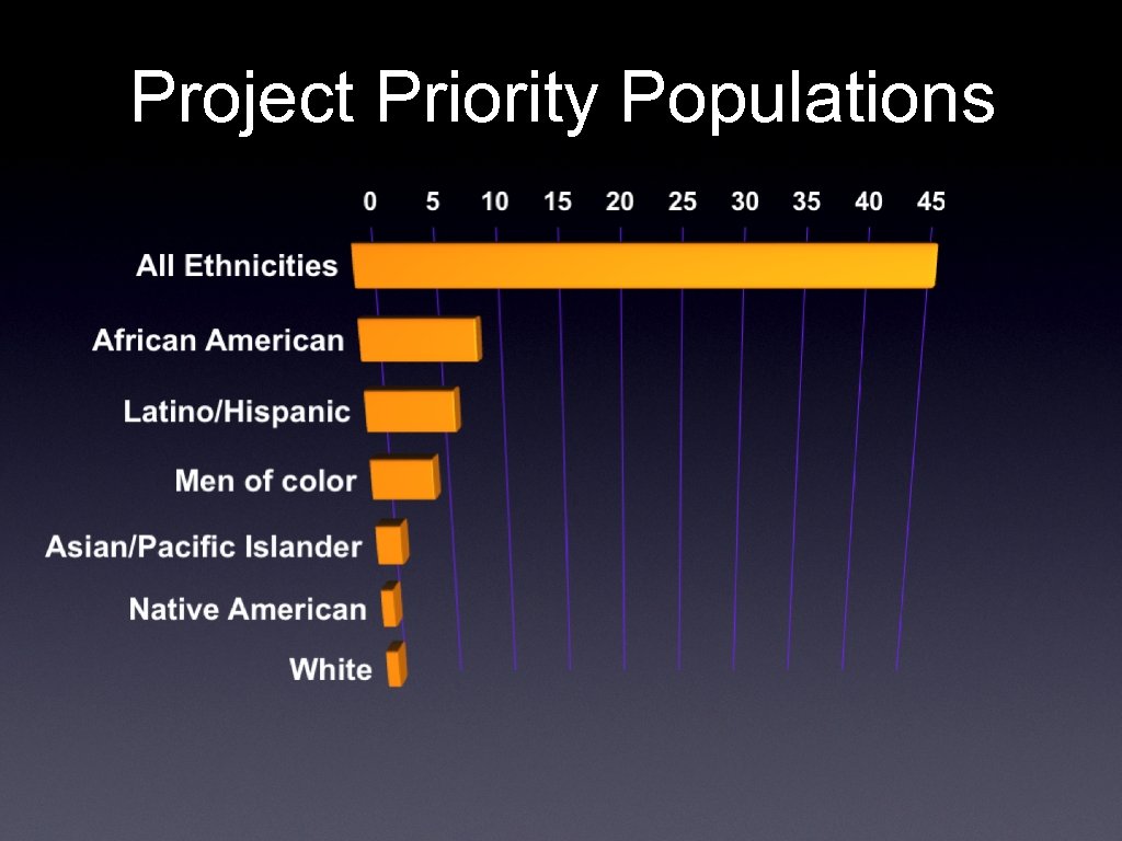 Project Priority Populations 