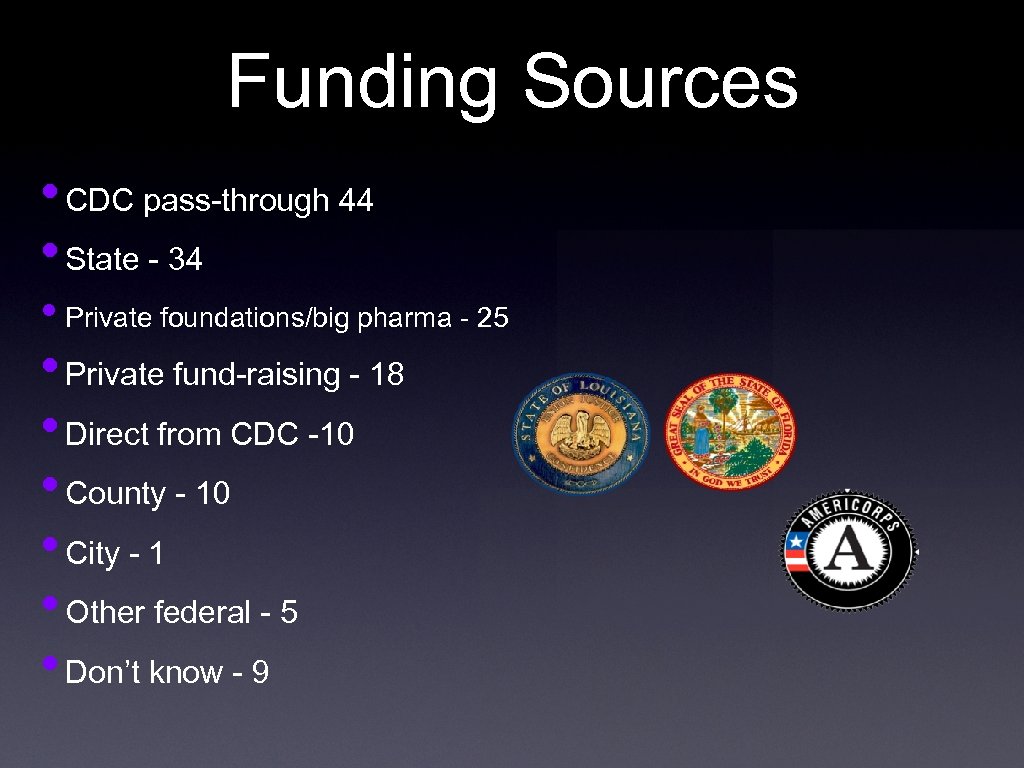 Funding Sources • CDC pass-through 44 • State - 34 • Private foundations/big pharma