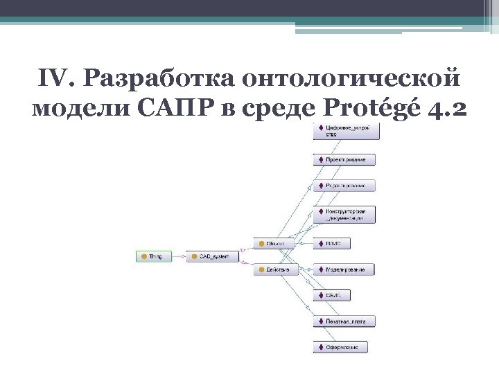 IV. Разработка онтологической модели САПР в среде Protégé 4. 2 