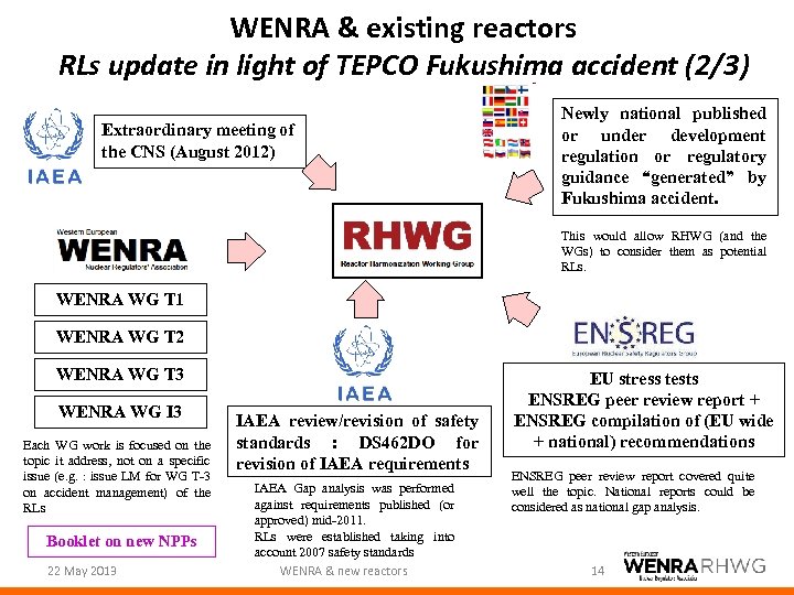 WENRA & existing reactors RLs update in light of TEPCO Fukushima accident (2/3) Extraordinary