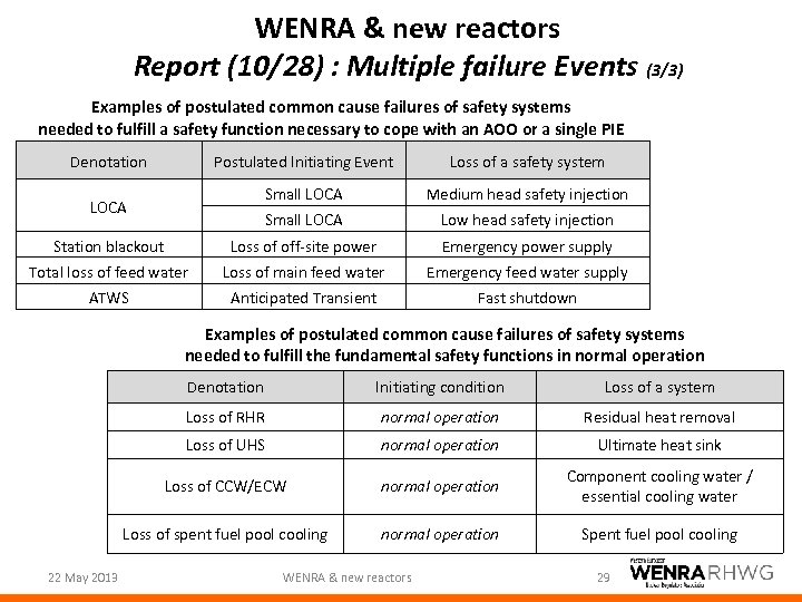 WENRA & new reactors Report (10/28) : Multiple failure Events (3/3) Examples of postulated