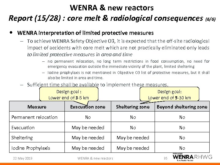 WENRA & new reactors Report (15/28) : core melt & radiological consequences (6/6) •