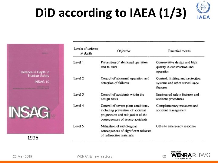 Di. D according to IAEA (1/3) 1996 22 May 2013 WENRA & new reactors