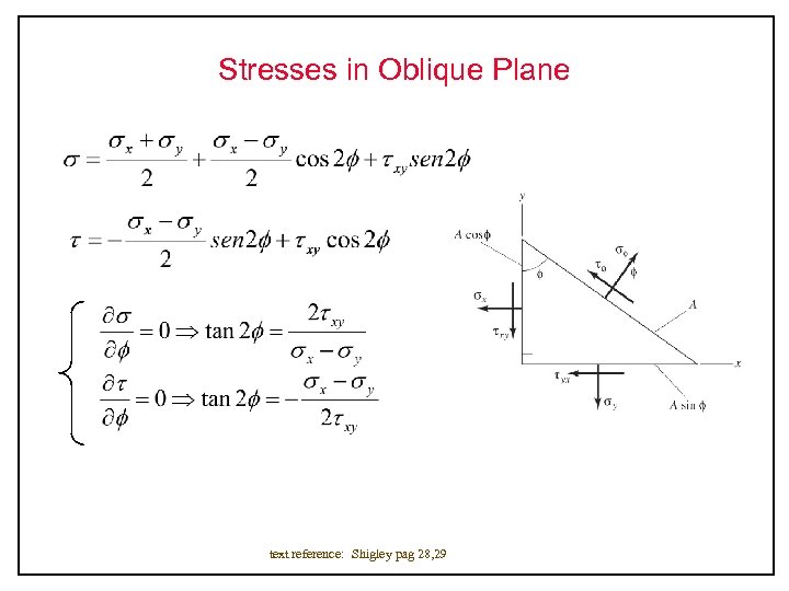 Stresses in Oblique Plane text reference: Shigley pag 28, 29 