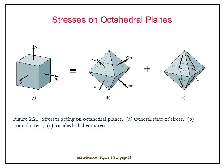 Stresses on Octahedral Planes Figure 2. 21 Stresses acting on octahedral planes. (a) General