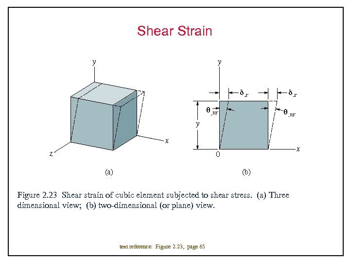 Shear Strain Figure 2. 23 Shear strain of cubic element subjected to shear stress.