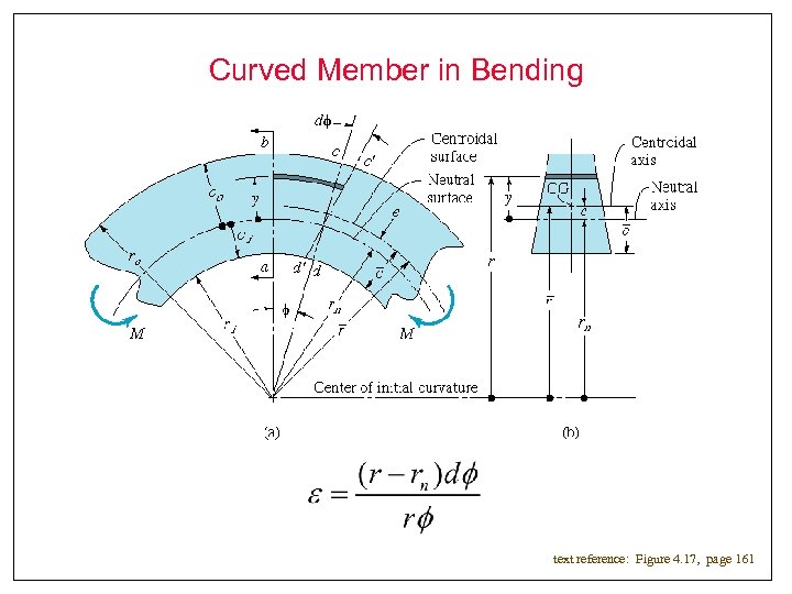 Curved Member in Bending text reference: Figure 4. 17, page 161 