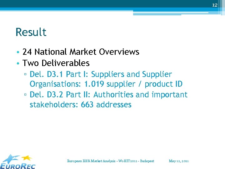 12 Result • 24 National Market Overviews • Two Deliverables ▫ Del. D 3.