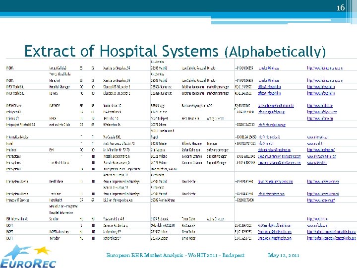 16 Extract of Hospital Systems (Alphabetically) European EHR Market Analysis - Wo. HIT 2011