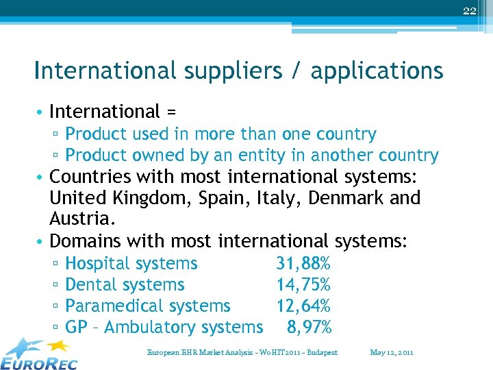 22 International suppliers / applications • International = ▫ Product used in more than
