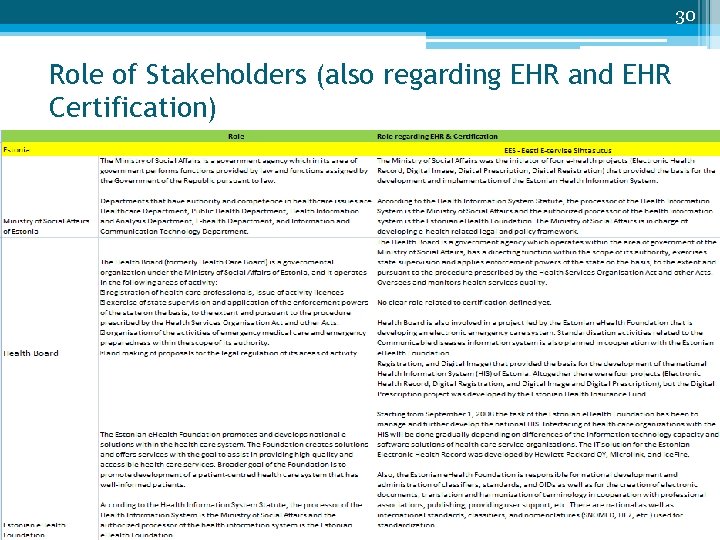 30 Role of Stakeholders (also regarding EHR and EHR Certification) European EHR Market Analysis