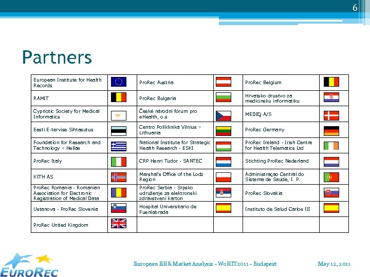 6 Partners European Institute for Health Records Pro. Rec Austria Pro. Rec Belgium RAMIT