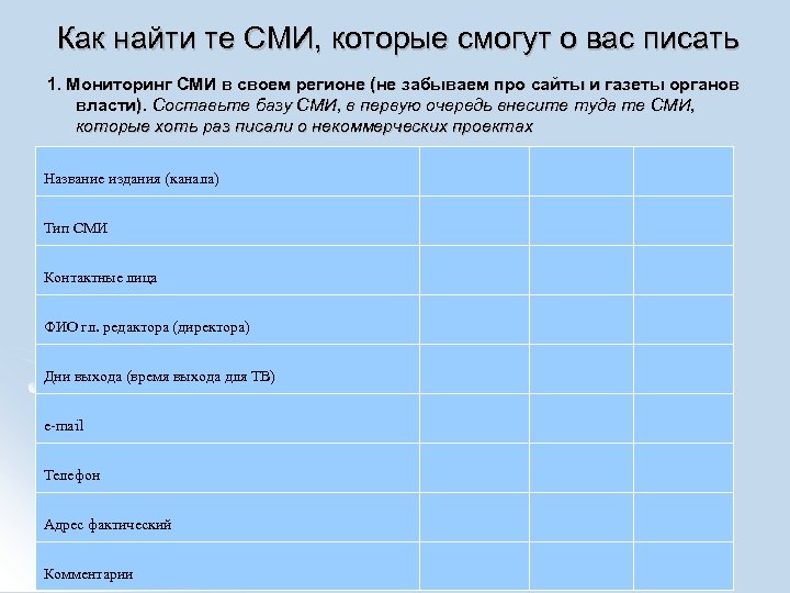 Как найти те СМИ, которые смогут о вас писать 1. Мониторинг СМИ в своем