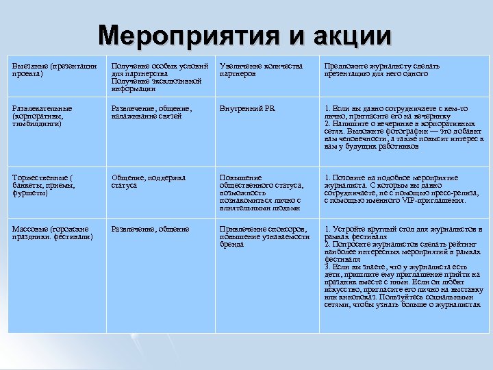Мероприятия и акции Выездные (презентации проекта) Получение особых условий для партнерства Получение эксклюзивной информации