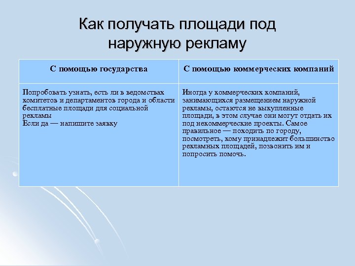 Как получать площади под наружную рекламу С помощью государства С помощью коммерческих компаний Попробовать