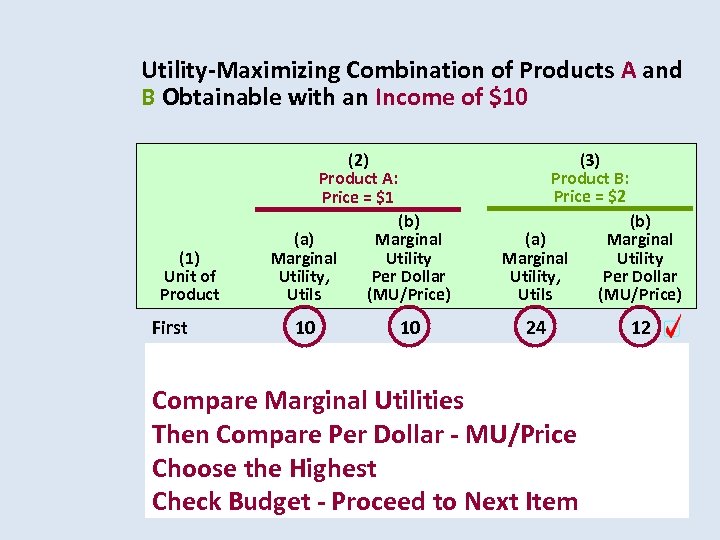Utility-Maximizing Combination of Products A and B Obtainable with an Income of $10 (3)