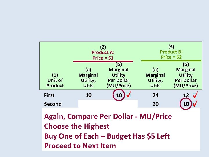 (3) Product B: Price = $2 (2) Product A: Price = $1 (1) Unit